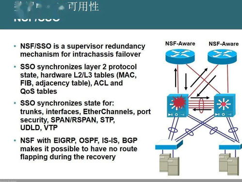 數(shù)據(jù)中心網(wǎng)絡(luò)架構(gòu)與設(shè)計(jì)指南 構(gòu)建高效、可靠與可擴(kuò)展的網(wǎng)絡(luò)基石
