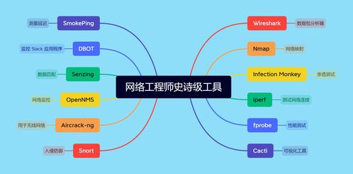 2023年網(wǎng)絡(luò)工程師必備 12款史詩(shī)級(jí)工具全面盤點(diǎn)
